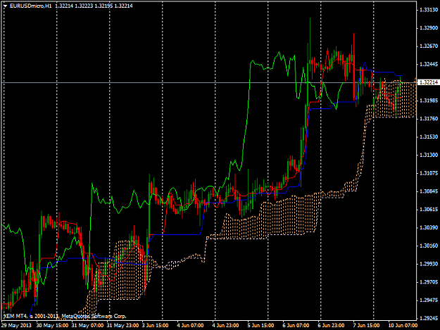 Click to Enlarge

Name: eurusdmicroh1.png
Size: 45 KB