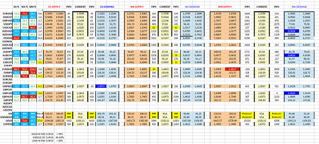Forex trading calculator excel sheet