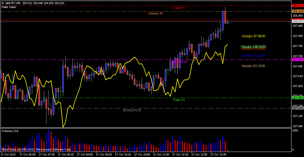 forex ea auto trading system