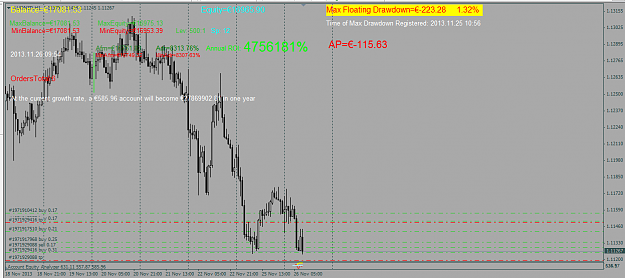 Please Make This Floating Drawdown Indicator Usable For Intraday - 