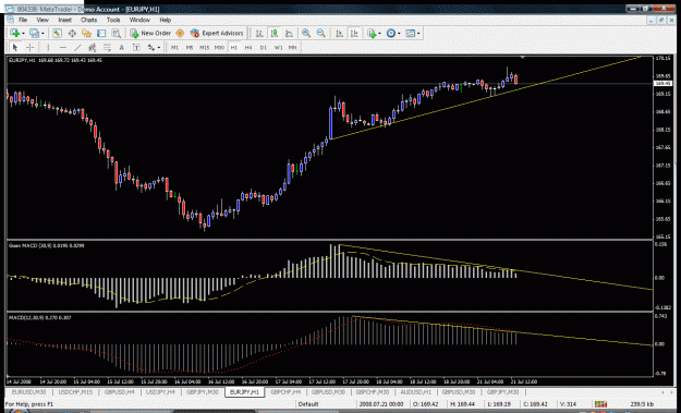 Click to Enlarge

Name: goen macd div.gif
Size: 43 KB