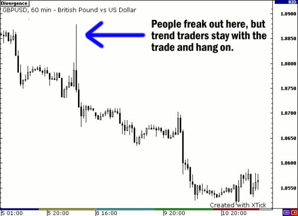 5 Tricks of Trend Trading, by Rob Booker @ Forex Factory