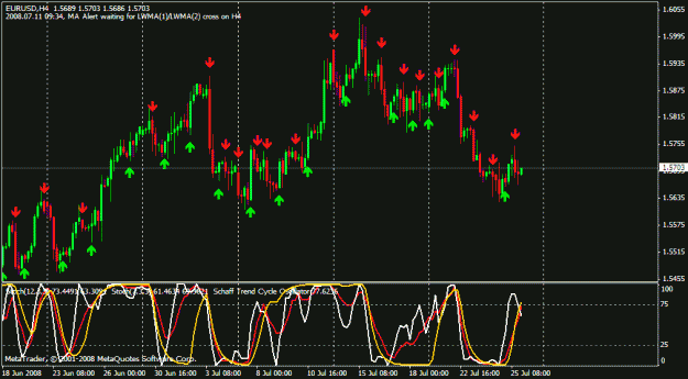 forex indicator for martingale
