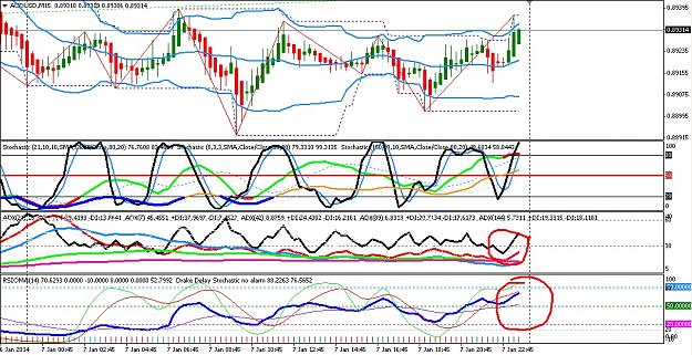 Click to Enlarge

Name: AUDUSD15m.jpg
Size: 308 KB