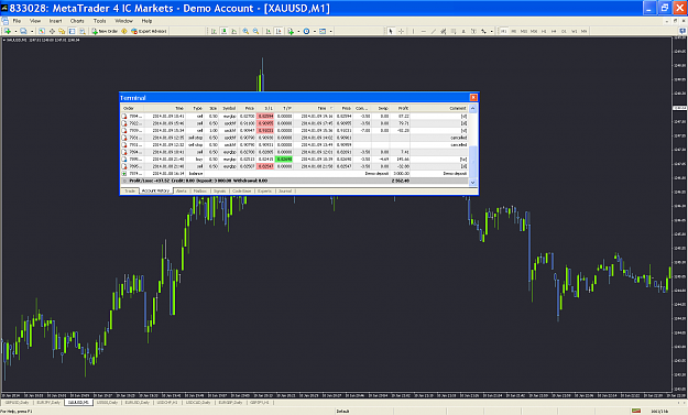 Click to Enlarge

Name: metatrader 4 ic markets.png
Size: 144 KB