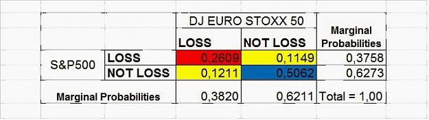Click to Enlarge

Name: joint_and_marginal_probabilities_SP_and_EUROSTOXX.jpg
Size: 34 KB