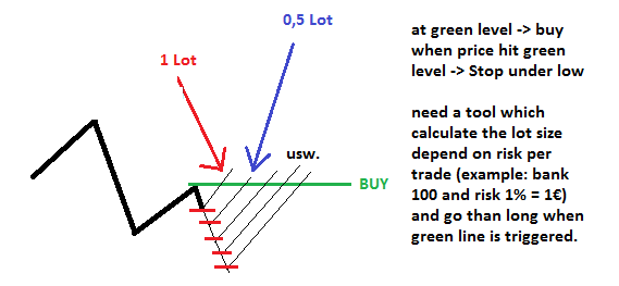 Calculate forex lot size based on stoploss