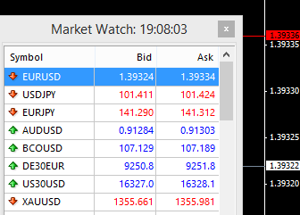 Forex ask and bid