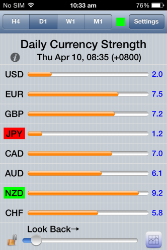 How To Trade Using Currency Strength Meter Advice Forex Factory - 