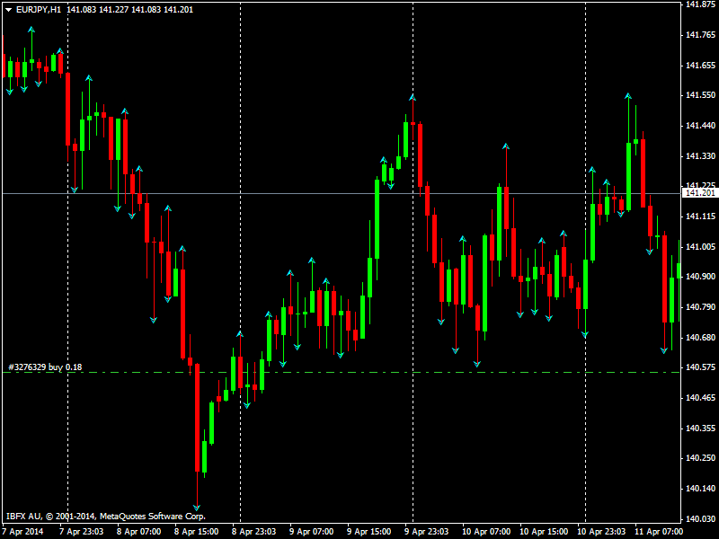 daily high low ea forex factory