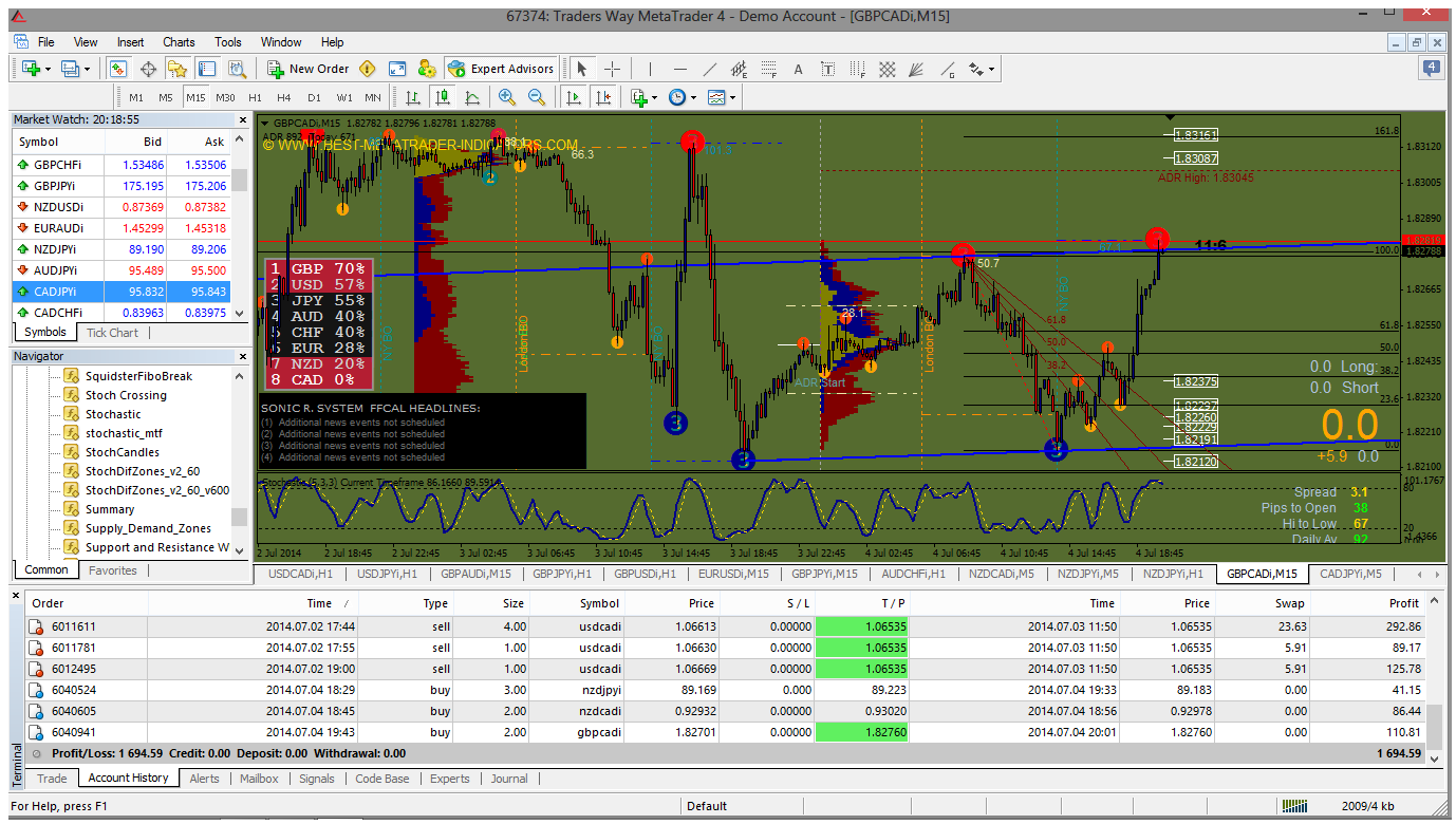 Forex Factory Volume Profile - Forex Trading C