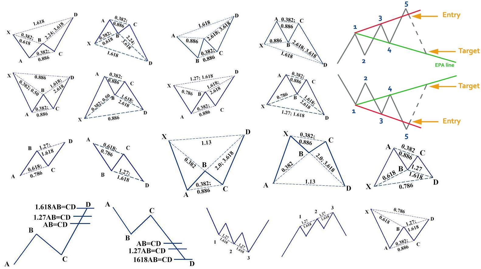 Forex Factory Harmonic And Classic Patterns - 