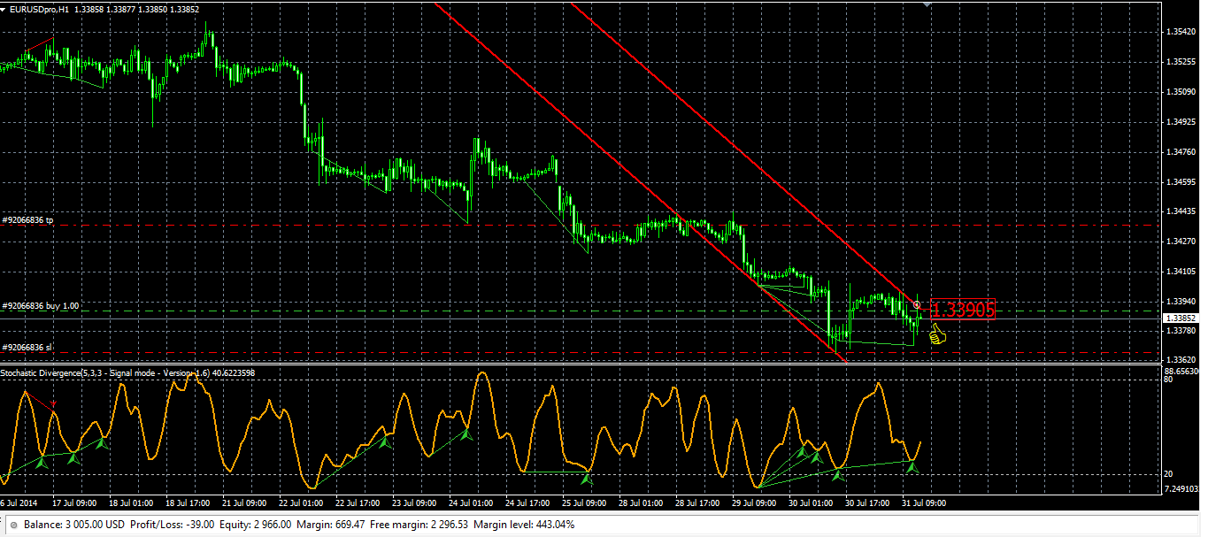 macd divergence forex factory