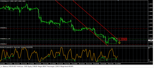 Forex factory stochastic divergence system