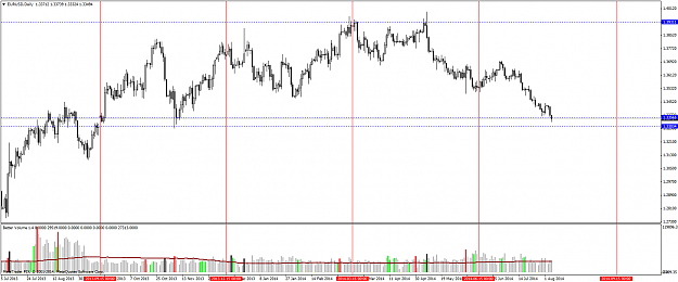 Click to Enlarge

Name: EURUSDDaily.png
Size: 64 KB