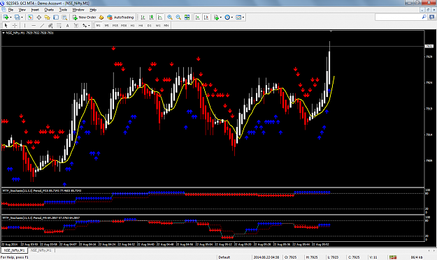 5_15 Minute stochastic scalping on 1 Min TF 1
