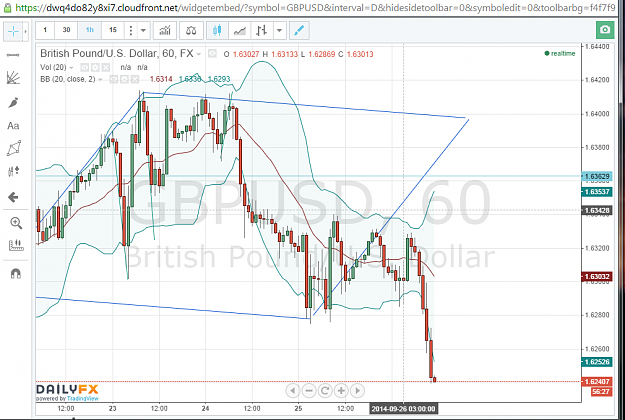 Click to Enlarge

Name: GBPUSD M60a.png
Size: 121 KB