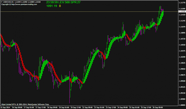 Click to Enlarge

Name: usdcadh1_ha.png
Size: 38 KB