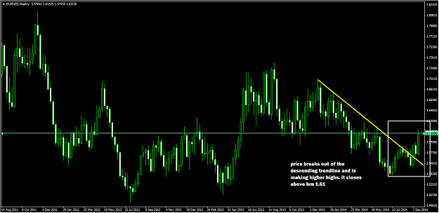 Click to Enlarge

Name: eurnzd_weekly.png
Size: 34 KB