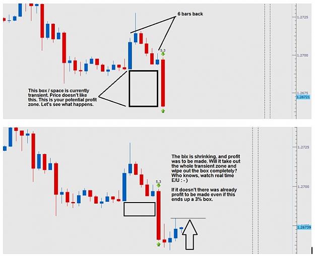 Forex strategy transient zones forex indicators and advisors