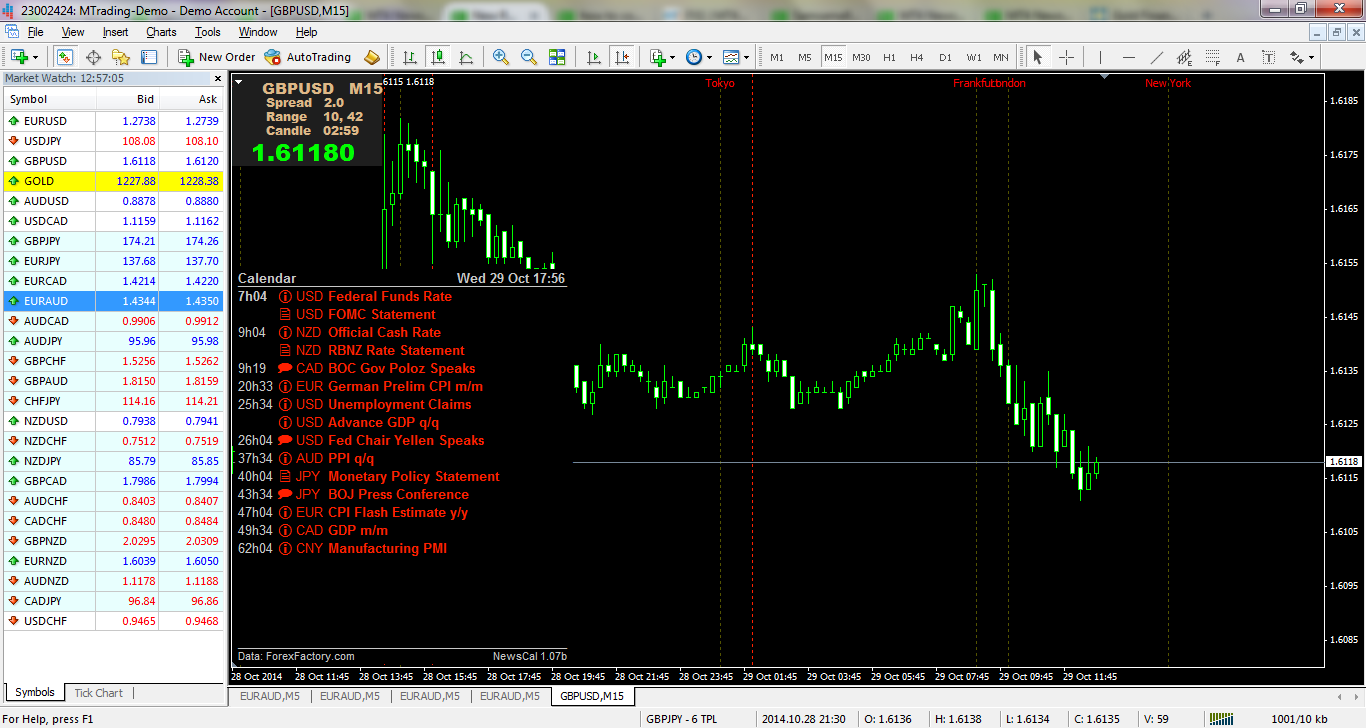 forex factory news rss directory
