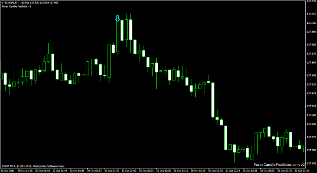 Forex predict next candle