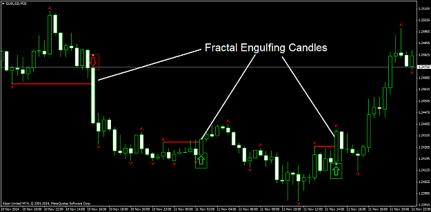 Engulfing candle indicator forex factory