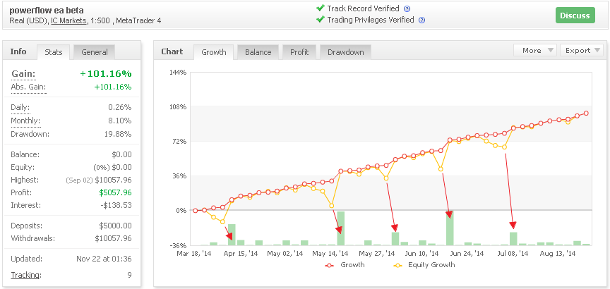 Советник powerflow ea