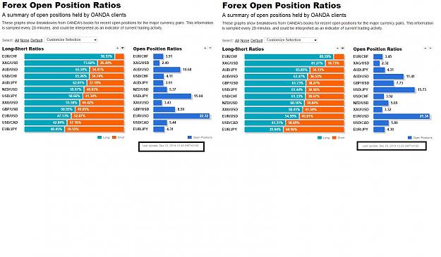 forex open position ratios