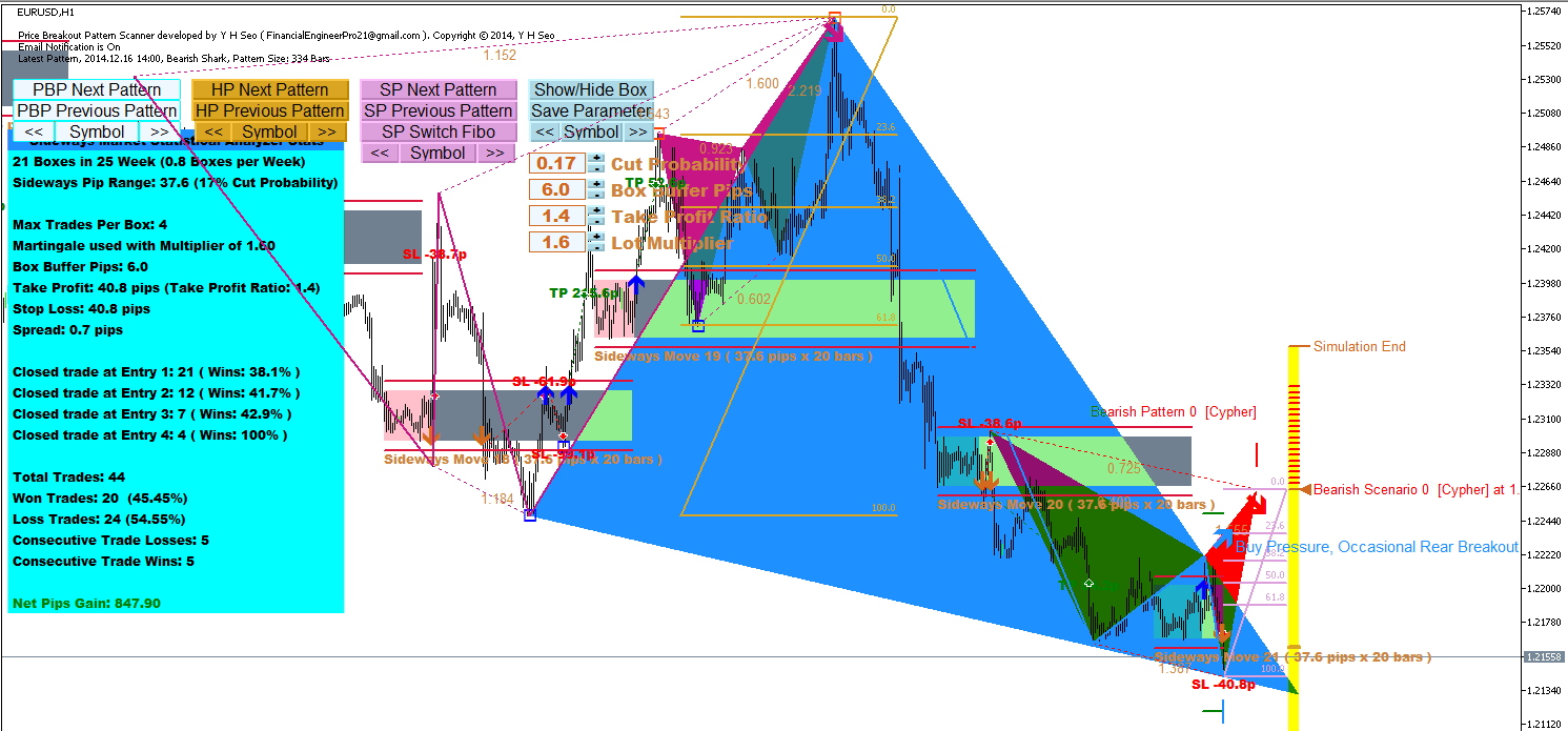 Forex Factory Birth Of New Trend Tipple Entry Harmonic Pattern Trading - 