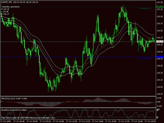 Forex factory sonic r system