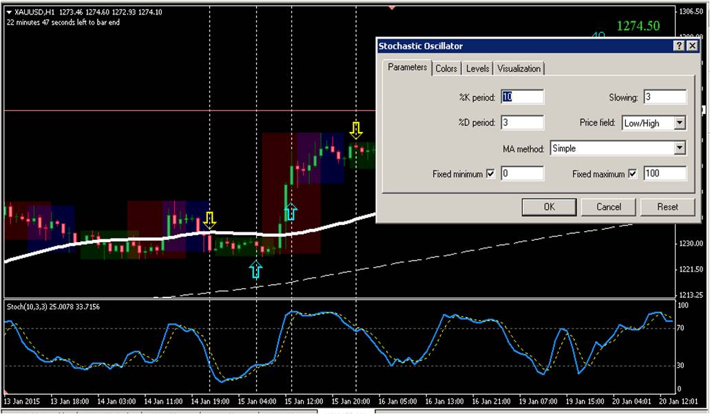 Best Stochastic Settings For Forex - Forex Retro
