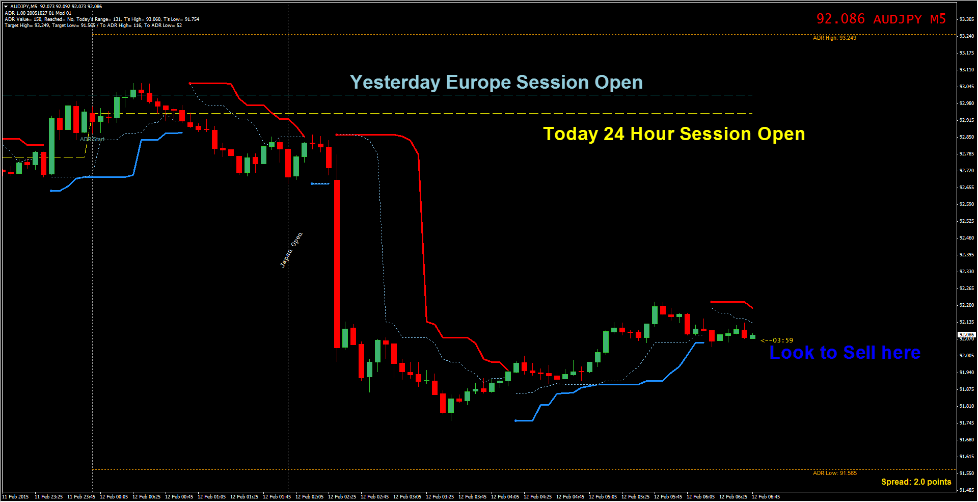 price action forex factory