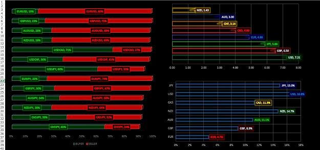 Forexfactory currency strength meter