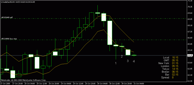 Click to Enlarge

Name: oil5ema.gif
Size: 11 KB