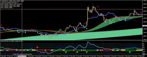 FX-50 Great Scalping System