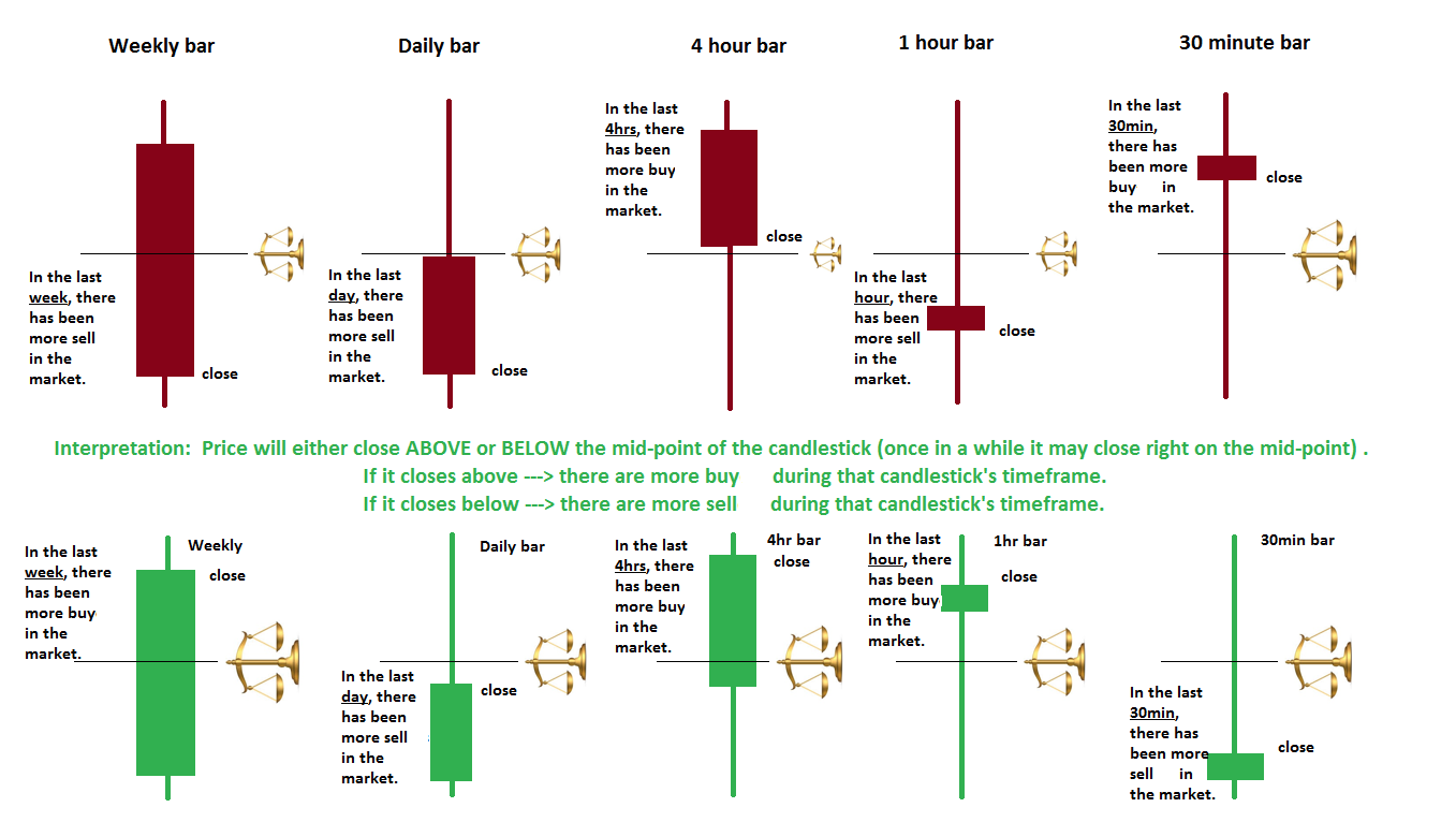 Higher Edge Within A Single Candlestick Forex Factory - 