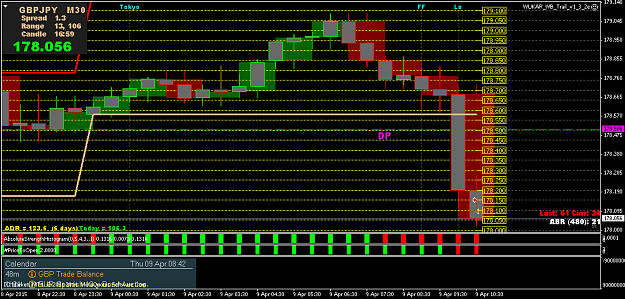 forex trading 1468