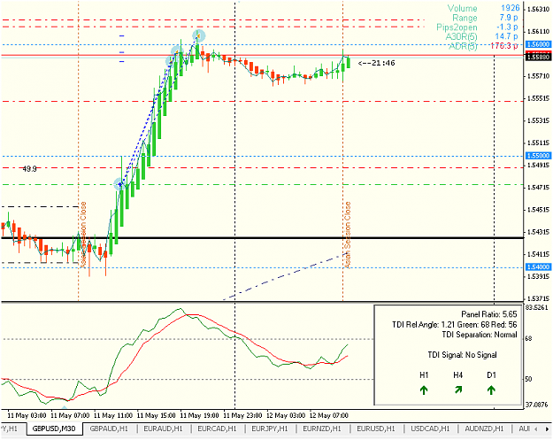 Forex Factory Tms For M30 Charts - 