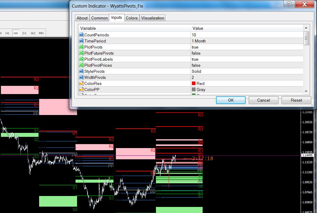 The Best Pivot Points Indicator Ever Forex Factory - 