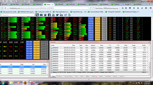 Dashboard trading forex factory