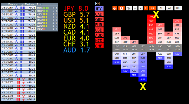 Currency strength indicator forex factory