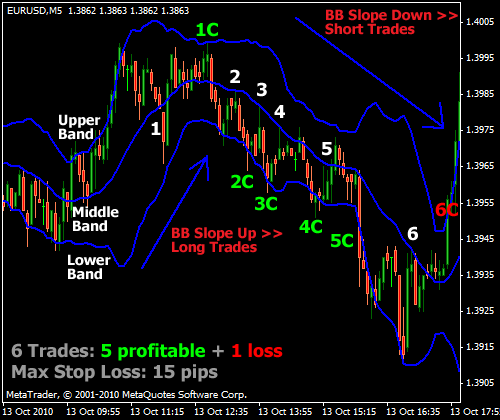 Forex factory scalping