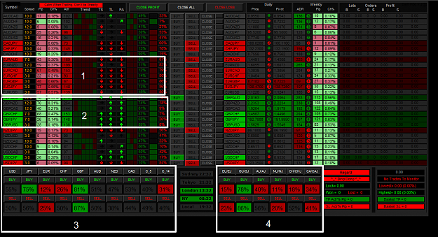 Dashboard trading forex factory