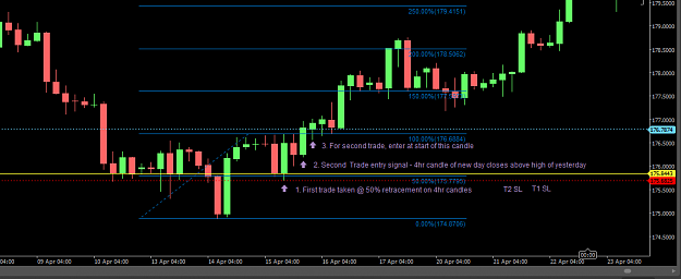 Click to Enlarge

Name: 5. Trade 2 - 4hr entry candle.PNG
Size: 30 KB