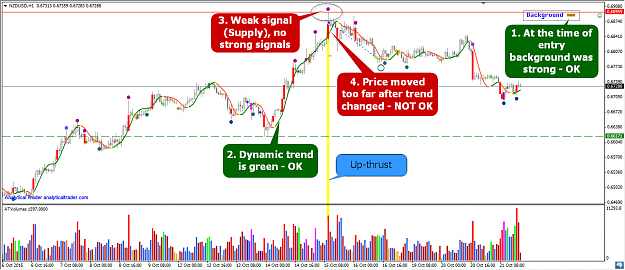 Analytical Vsa Trader Trading With Volume Spread Analysis Page - 