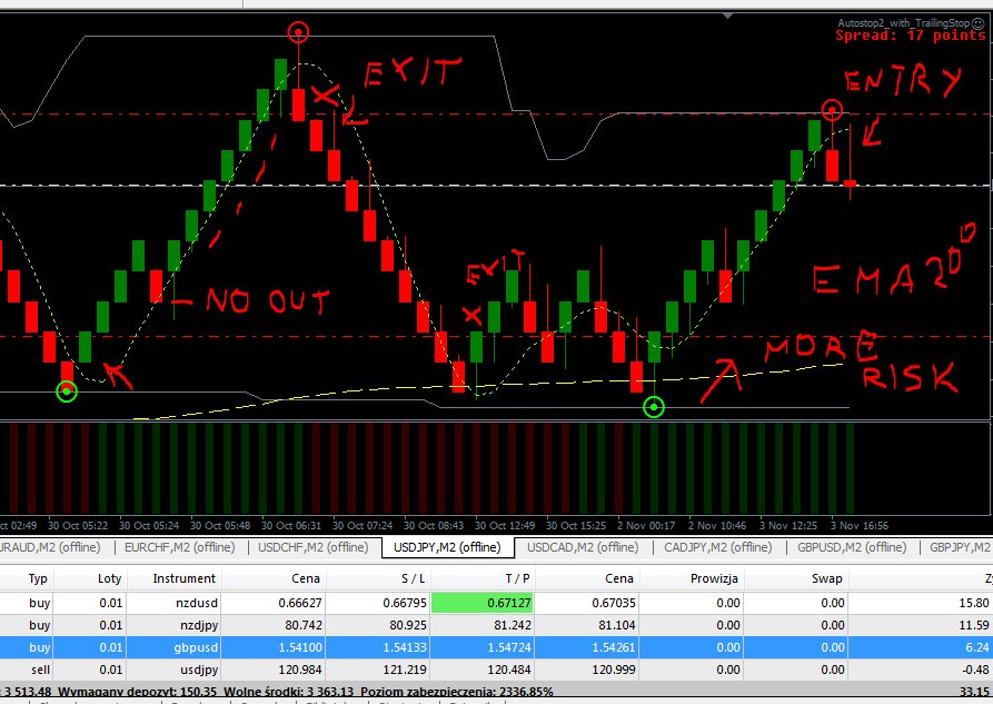 Forex factory renko indicator mt4 how to buy ipo in malaysia