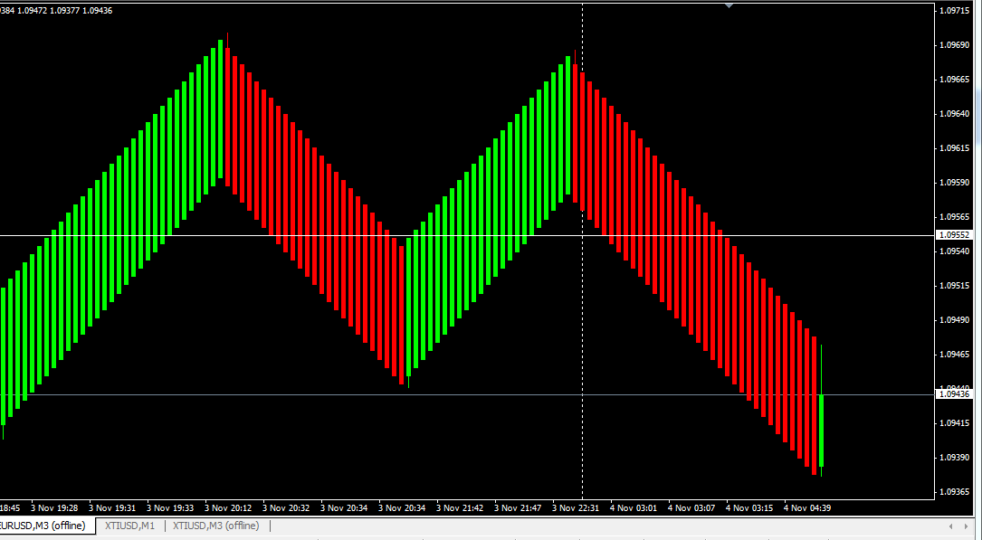 Renko Channel Fast Ema Simple And Profitable Forex Factory - 