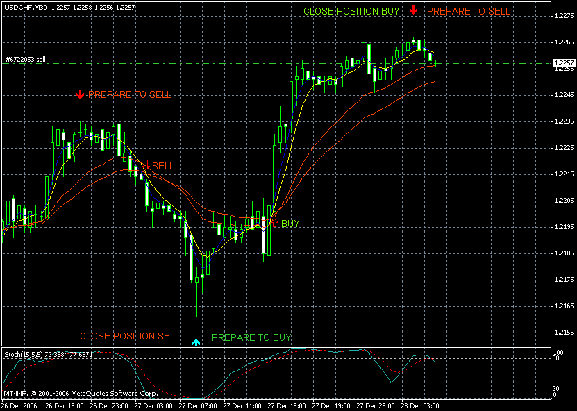 Forex trend confirmation indicator