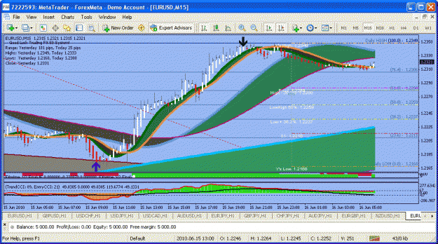 FX-50 Great Scalping System  